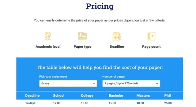 review UNIPAPERS